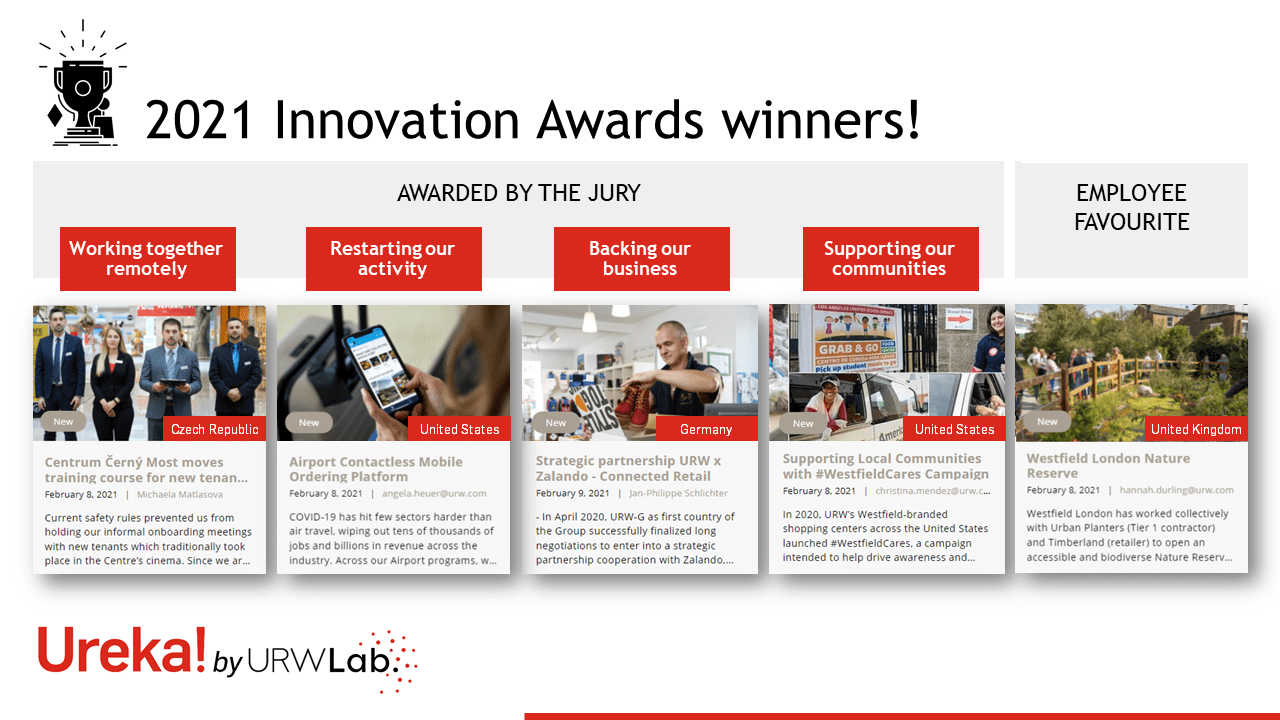 The 2021 Innovation Awards winners